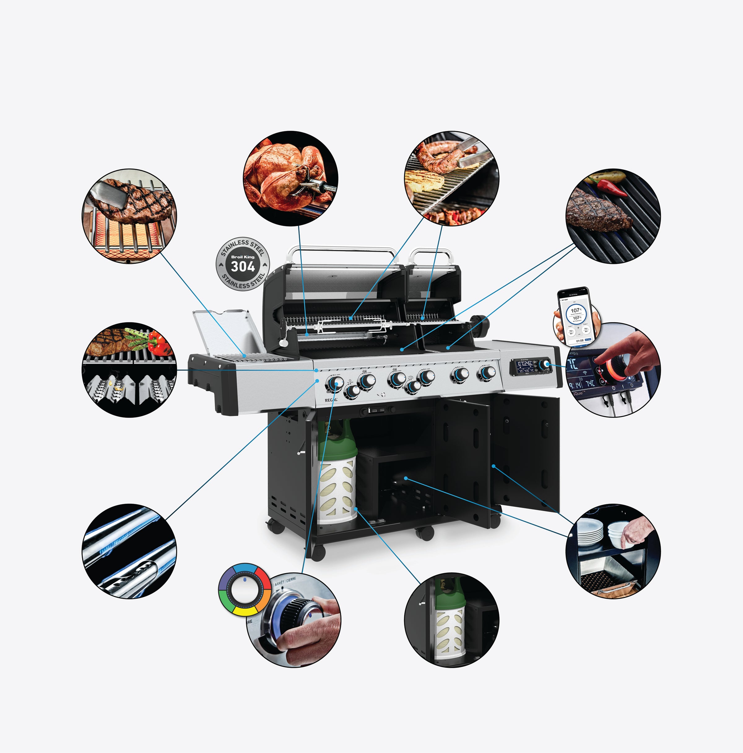 Grill Anatomy Image