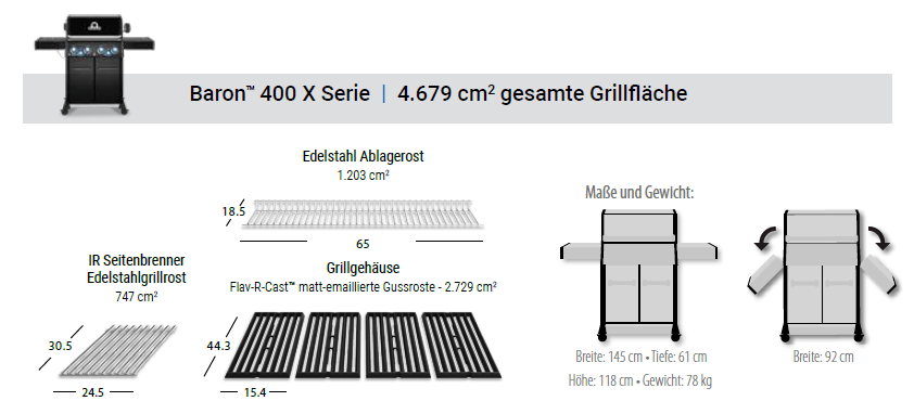 Grill Area Dimensions Image