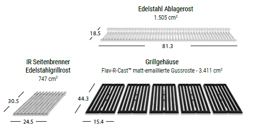 Grill Area Dimensions Image