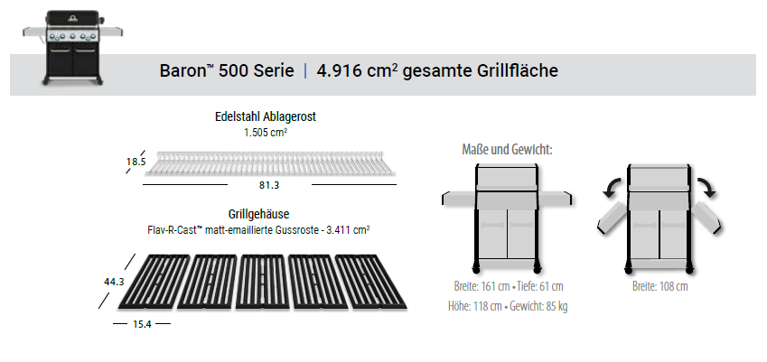 Grill Area Dimensions Image