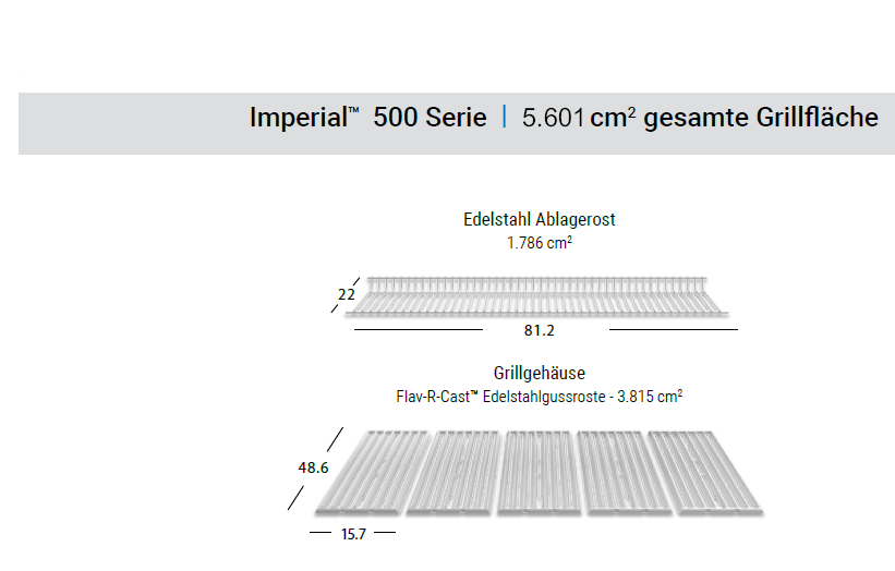 Grill Area Dimensions Image