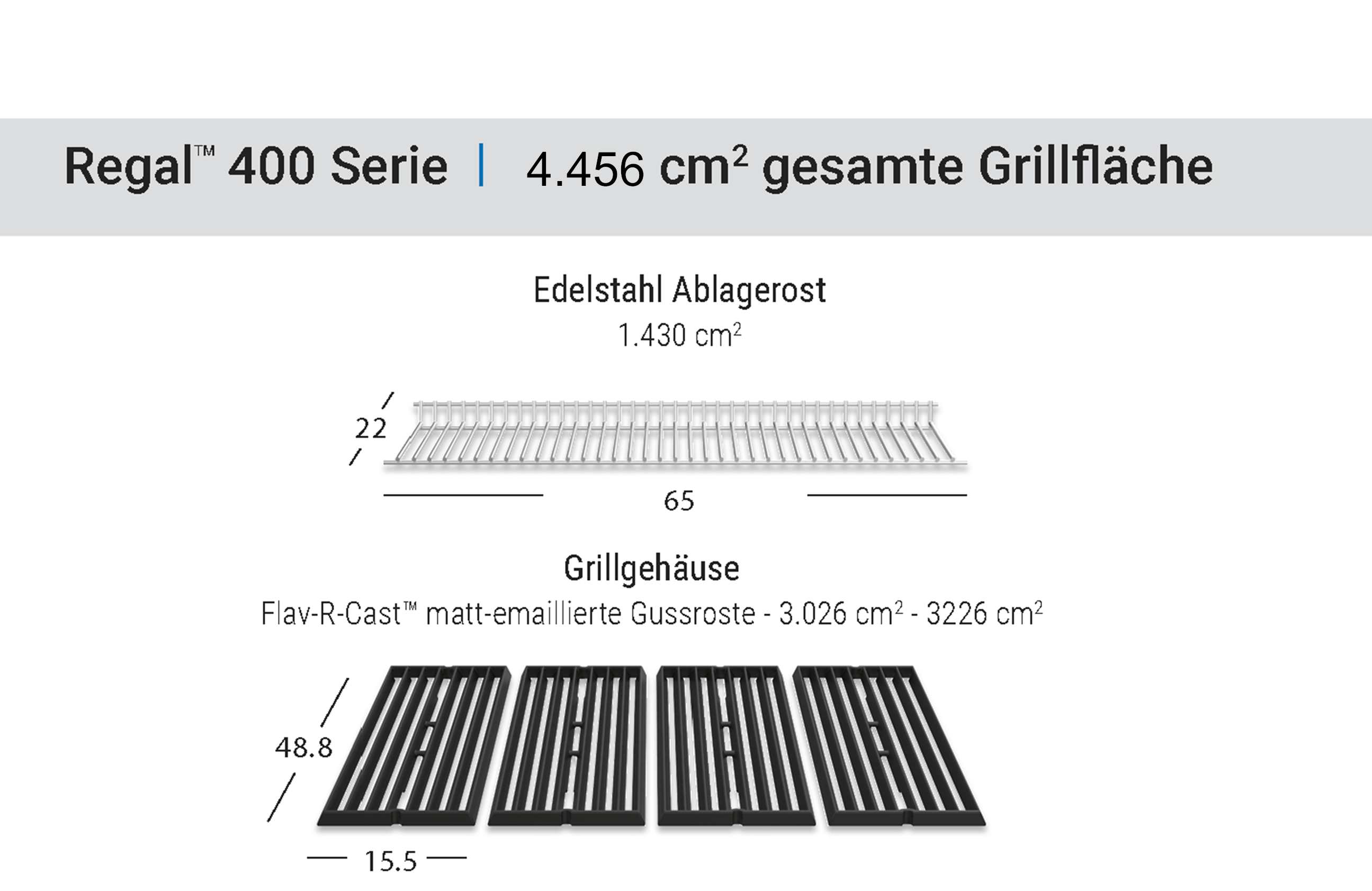 Grill Area Dimensions Image