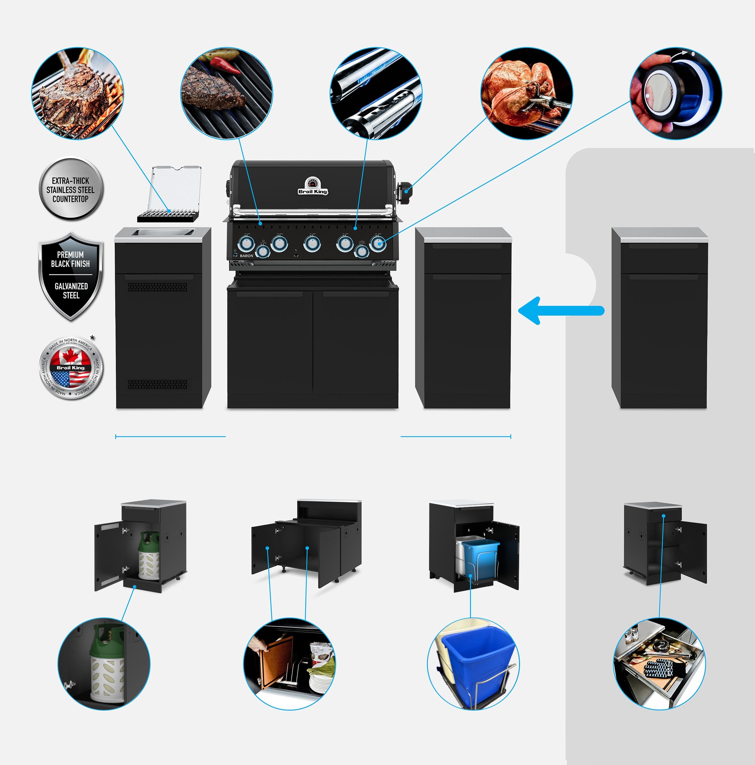 Grill Anatomy Image