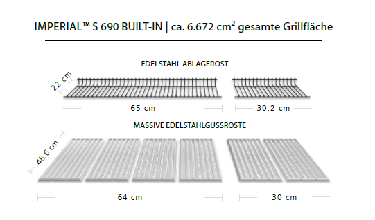 Grill Area Dimensions Image